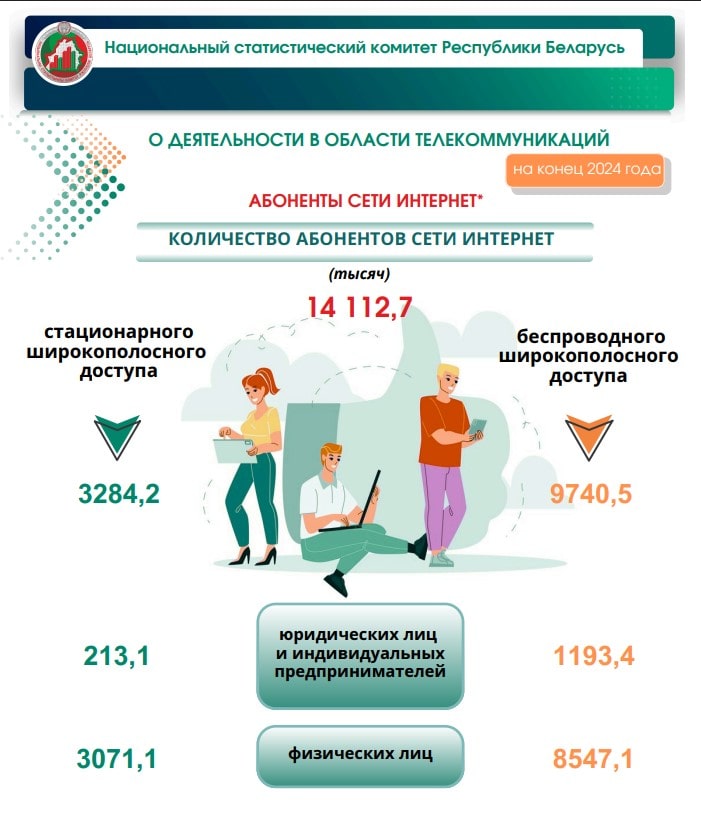 Абоненты сети интернет